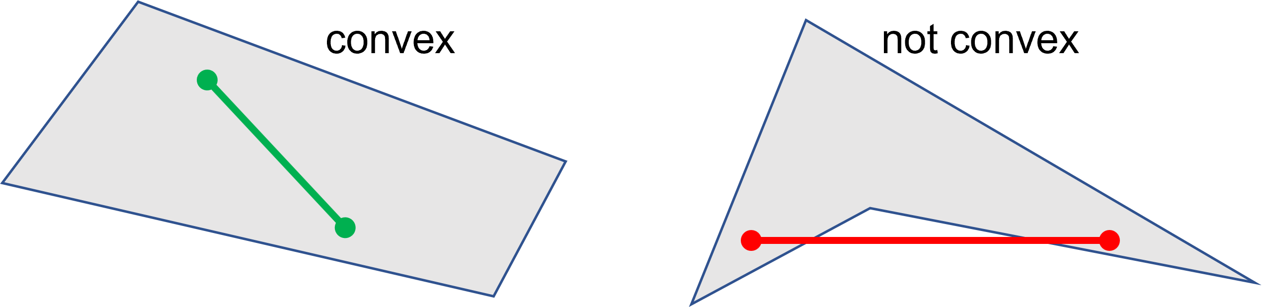 _images/img-convexity.png